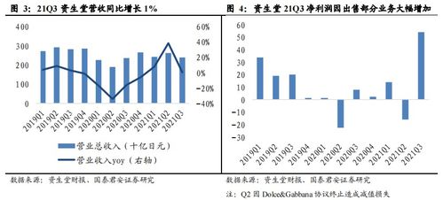 資生堂否認(rèn)產(chǎn)品不合格傳聞，或與個人護理業(yè)務(wù)出售及品牌拍賣有關(guān)