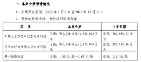 金科股份危機再現 廣東弘敏所持4.8億股遭司法拍賣，紅星系股權攤薄至13.42%，多重經營困境待解